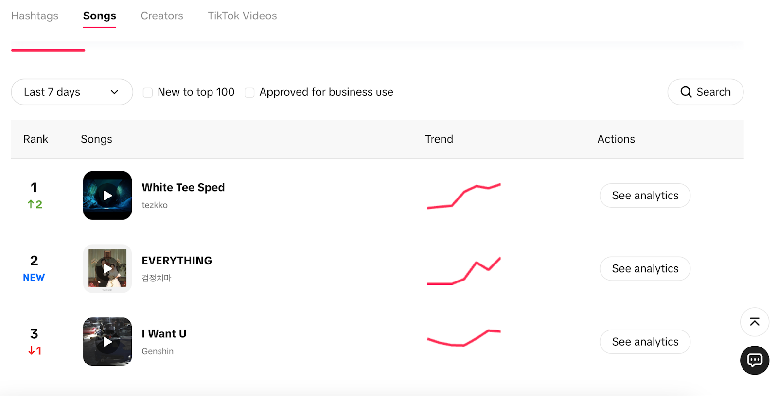 How to Find Trending TikTok Sounds While They’re Still Popular (+ 11 of the Best From 2024)