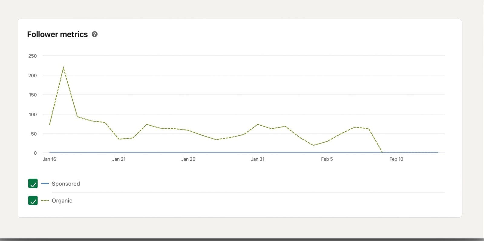 Linkedin analytics - How to Use LinkedIn for Business in 2024 | Buffer