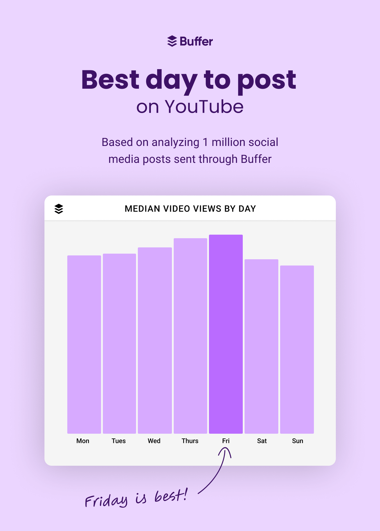 When is the Best Time to Post on ? 1 Million+ Videos Analyzed