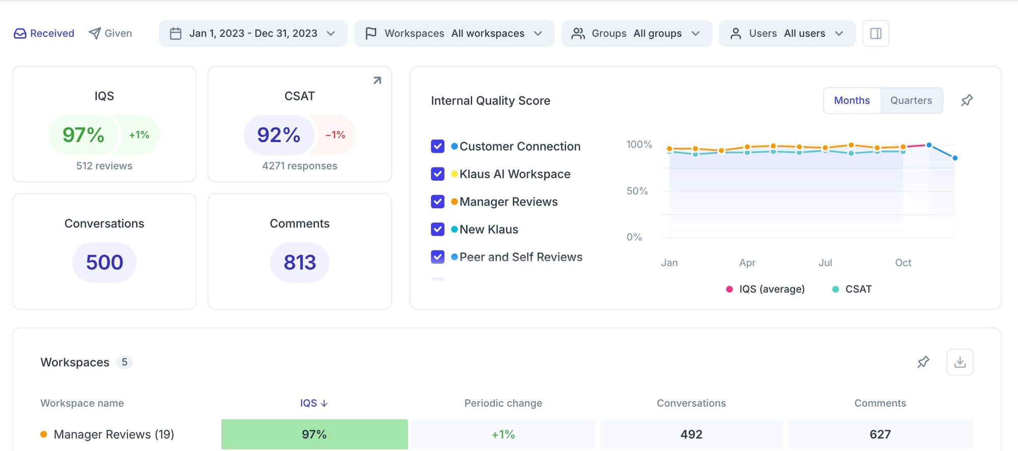 Hospitality in Software: Buffer’s Approach to Customer Support