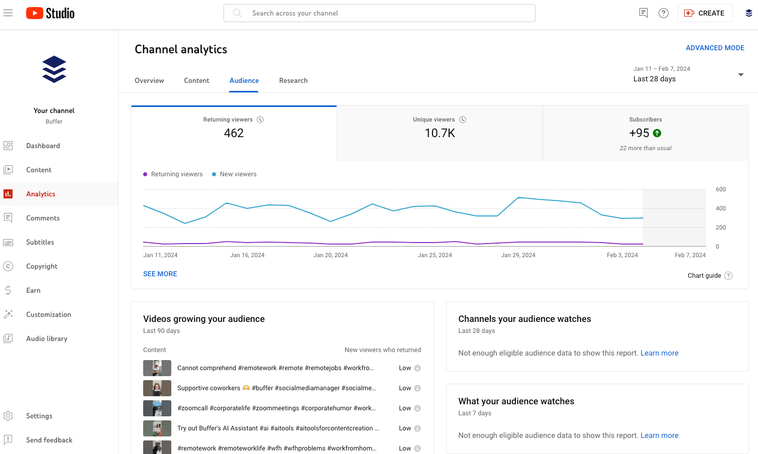 When is the Best Time to Post on ? 1 Million+ Videos Analyzed