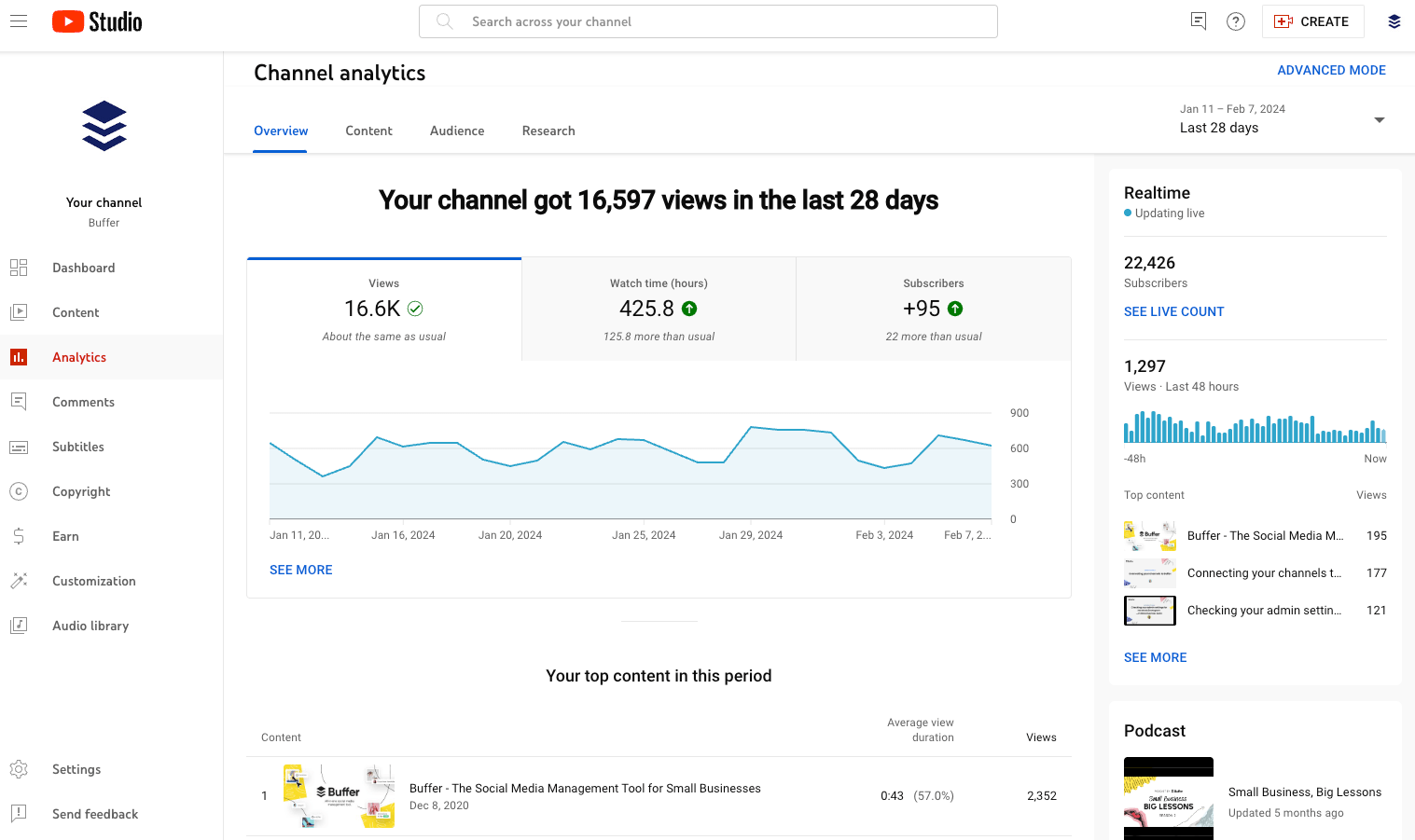 Youtube analytics time of day sale