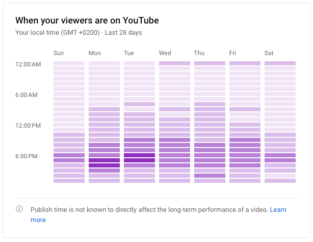 When is the Best Time to Post on ? 1 Million+ Videos Analyzed