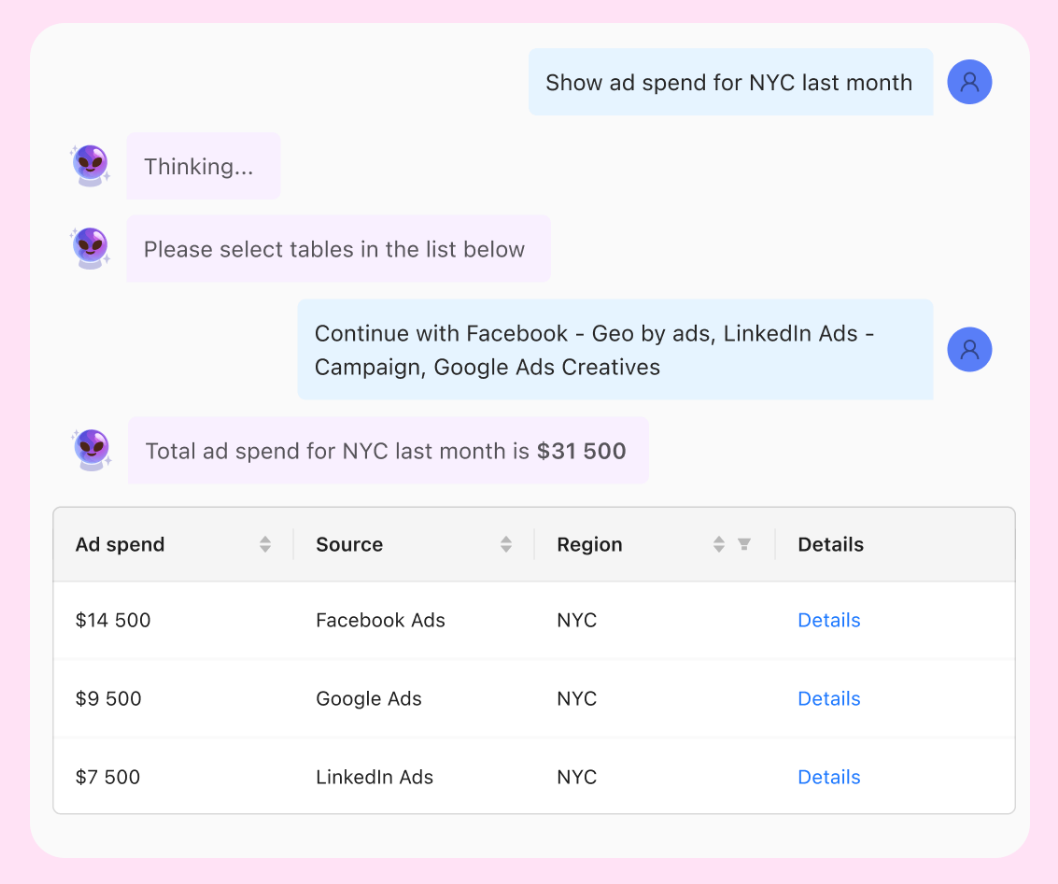 A data analysis chat in Improvado