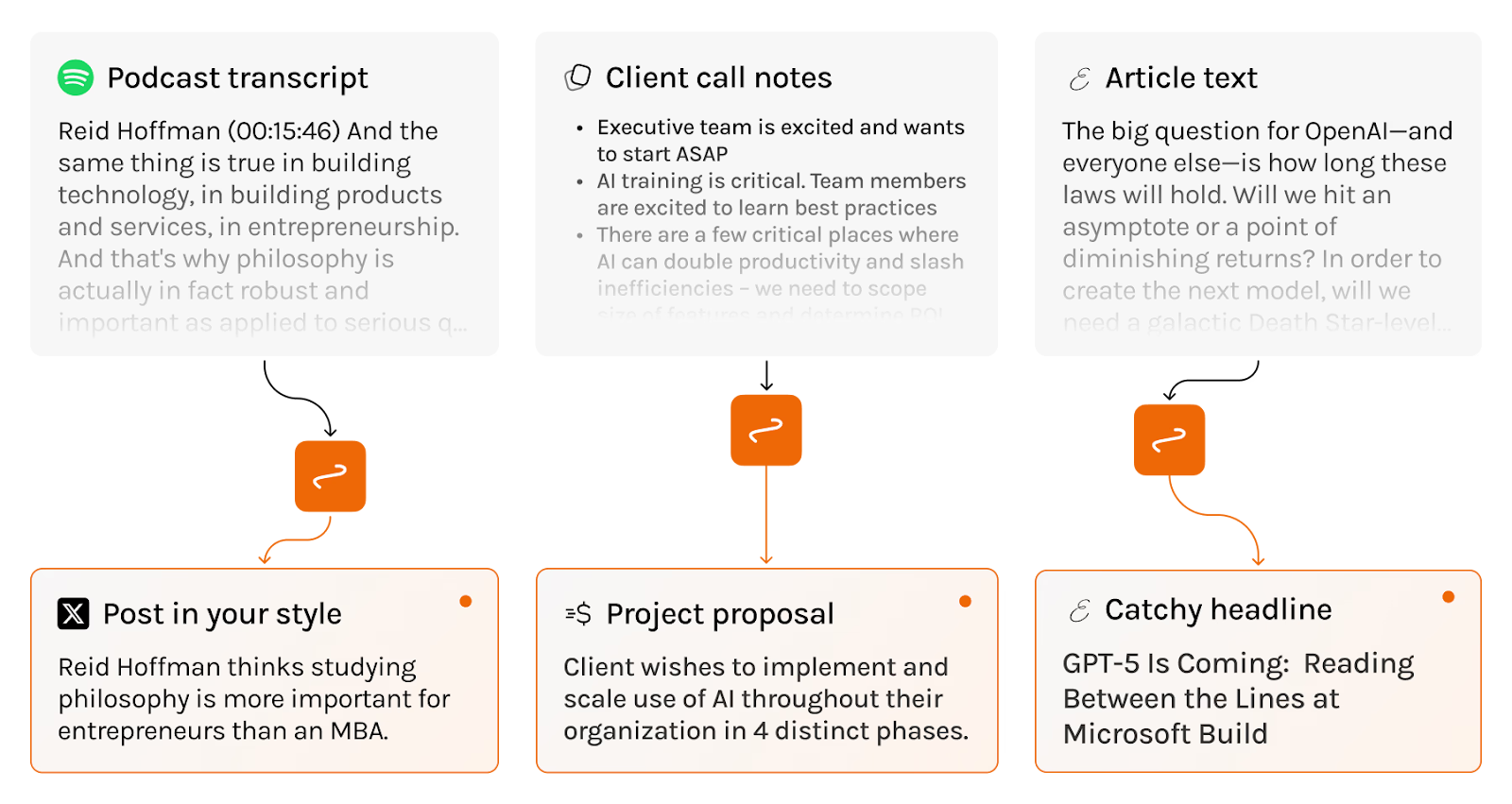 Examples of Spirals you can set up to repurpose content