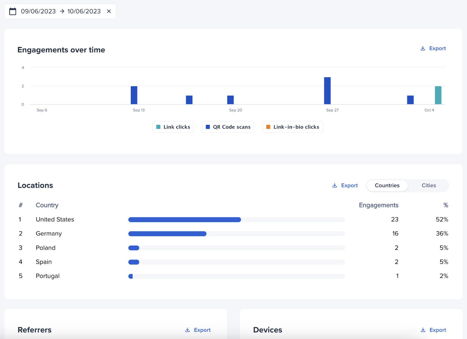 Bitly link analytics