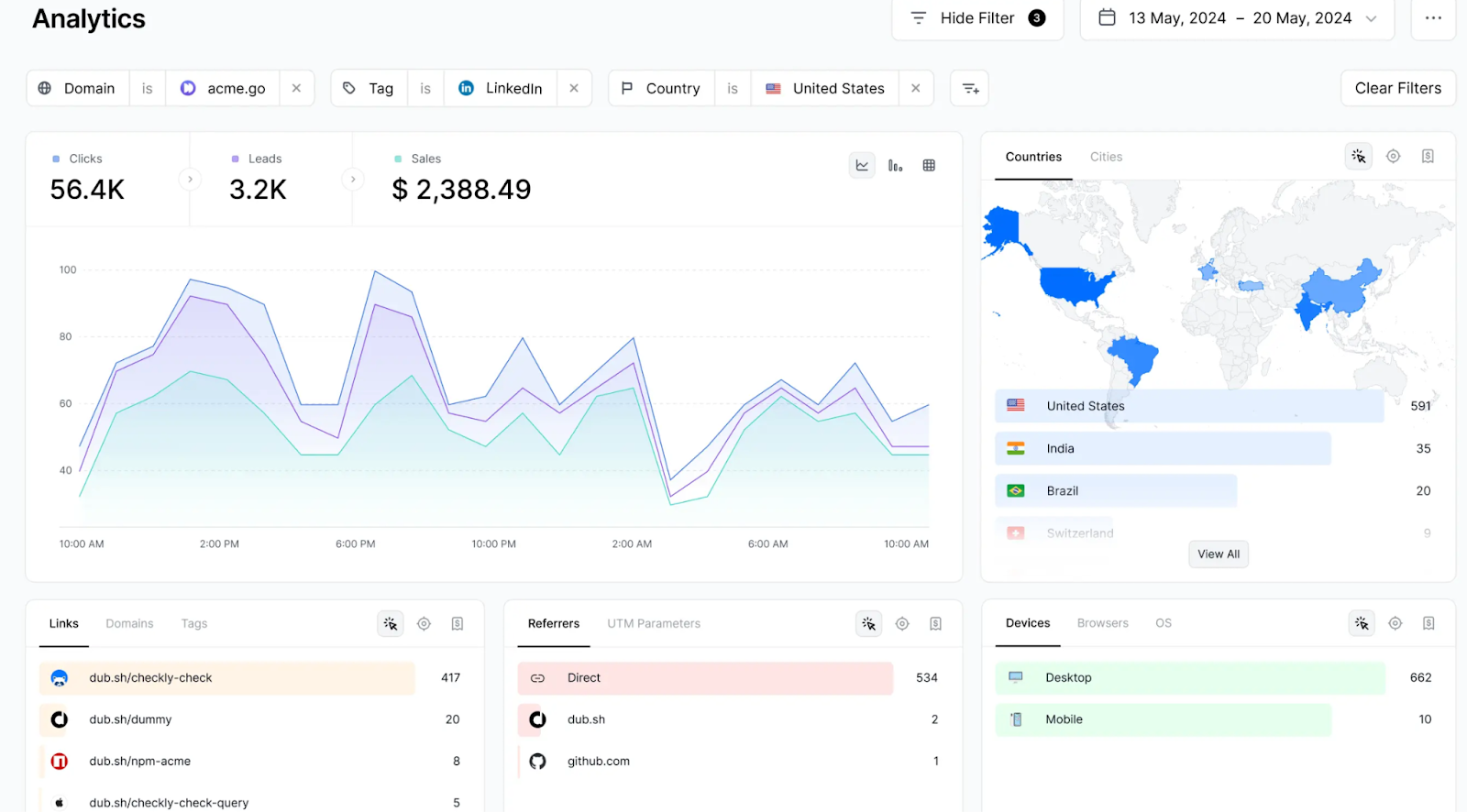 Dub's analytics dashboard showing clicks, leads, and sales