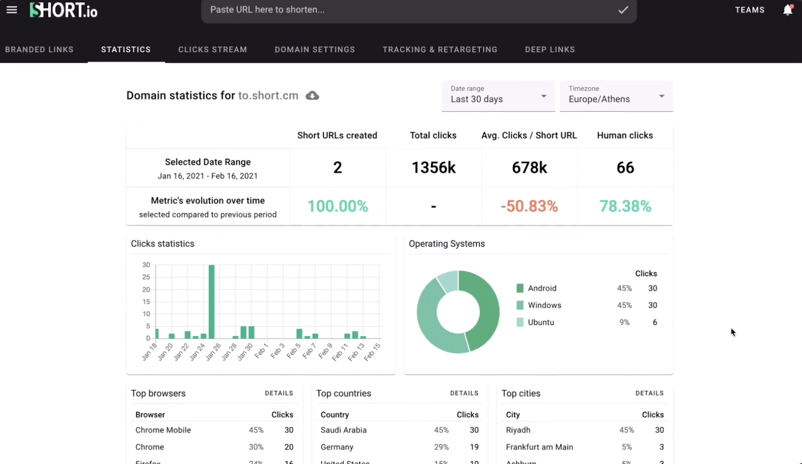 Short link analytics in Short.io