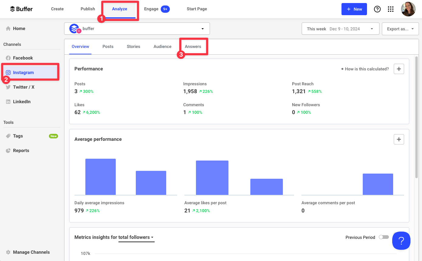  We Analyzed 2 Million+ Posts to Find Out