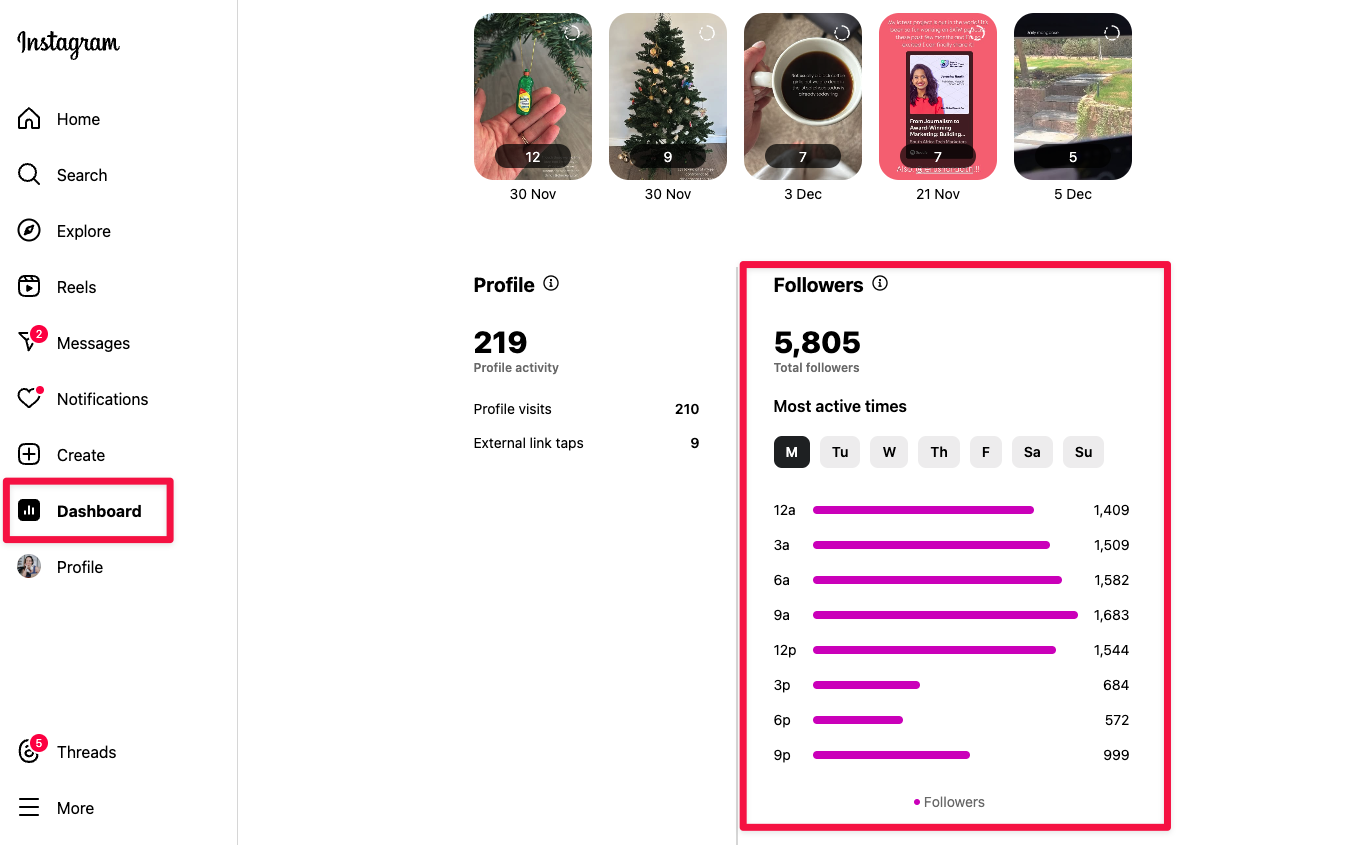  We Analyzed 2 Million+ Posts to Find Out