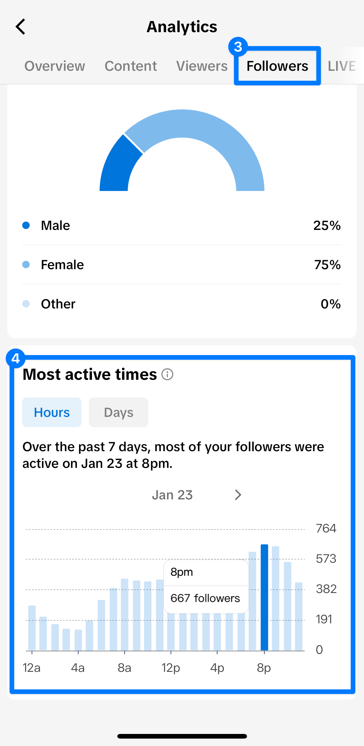 A screenshot of Kirsti Lang's TikTok analytics, to illustrate how to find your own best time to post on TikTok