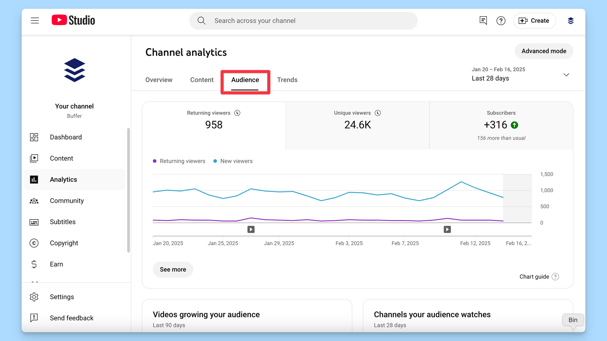 A view of Buffer's YouTube analytics