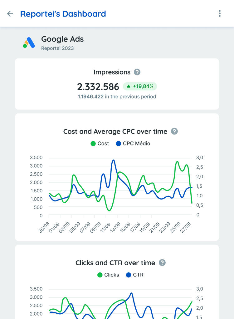 6 Instagram Analytics Tools That Will Help You Grow Your Audience