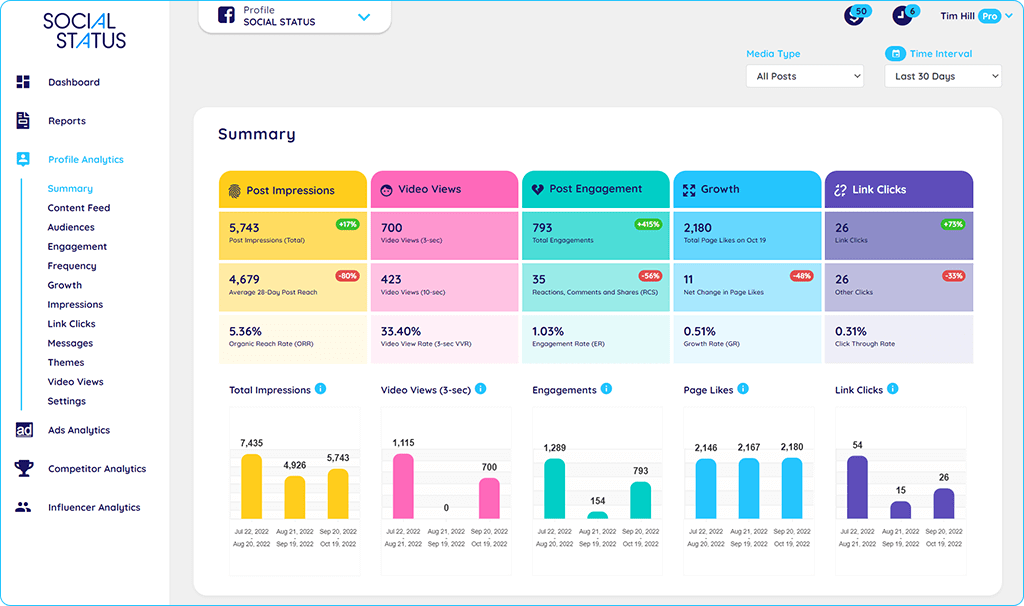 6 Instagram Analytics Tools That Will Help You Grow Your Audience