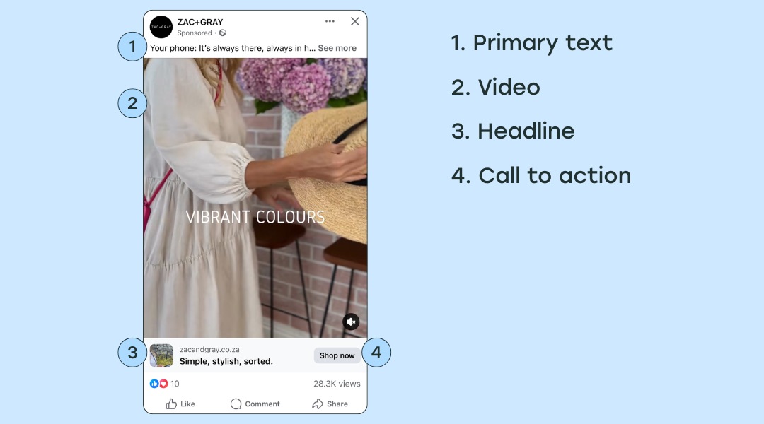 Facebook Ad Specs + Image Sizes — Fully Updated for 2025