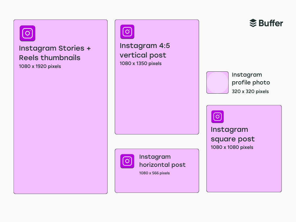  Post, Story, and Reels Dimensions