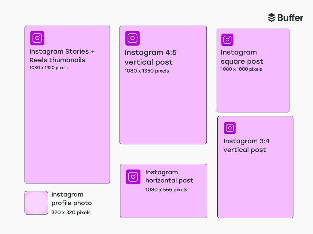 Instagram Image Size Guide 2025: Post, Story, and Reels Dimensions