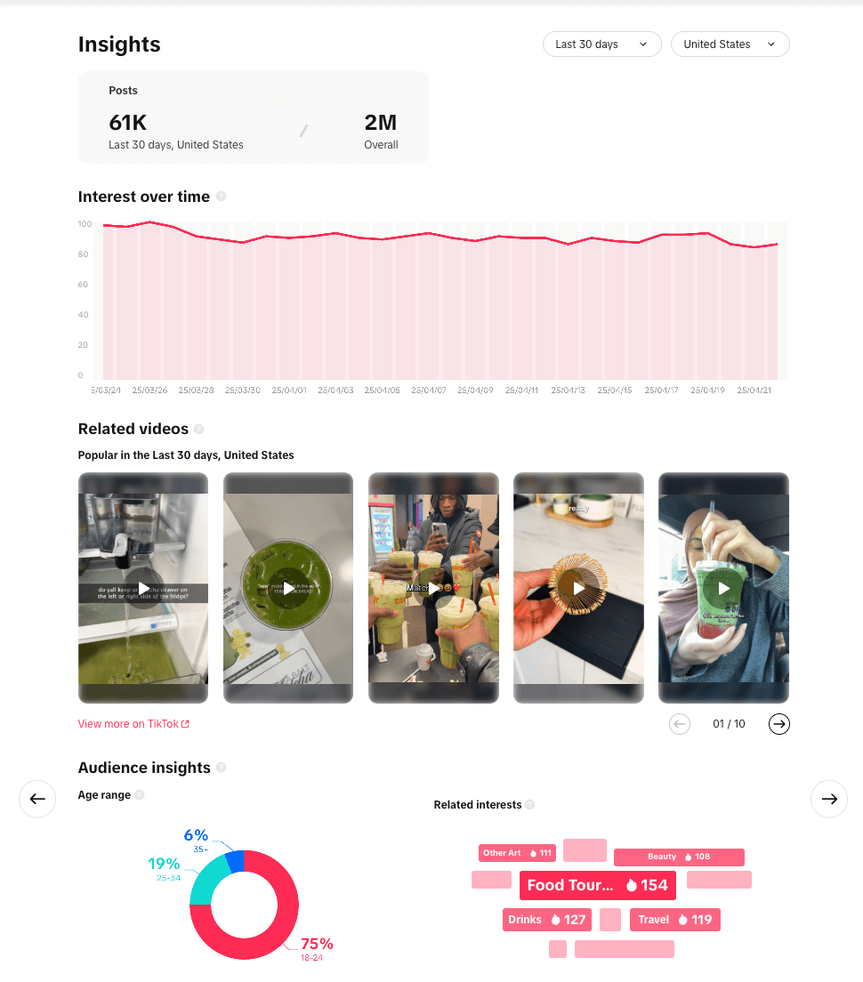 Top 250 TikTok Hashtags for 2025 + How to Use Them for Growth