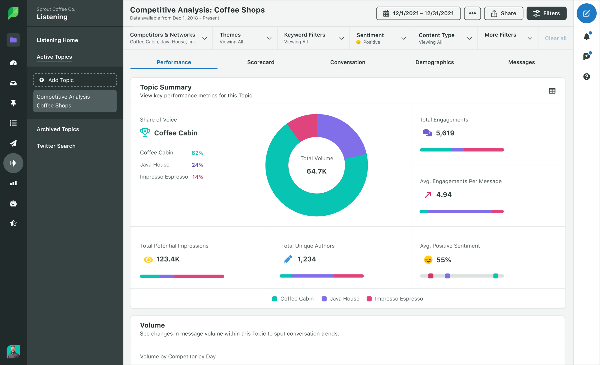 sprout social social media scheduling tool