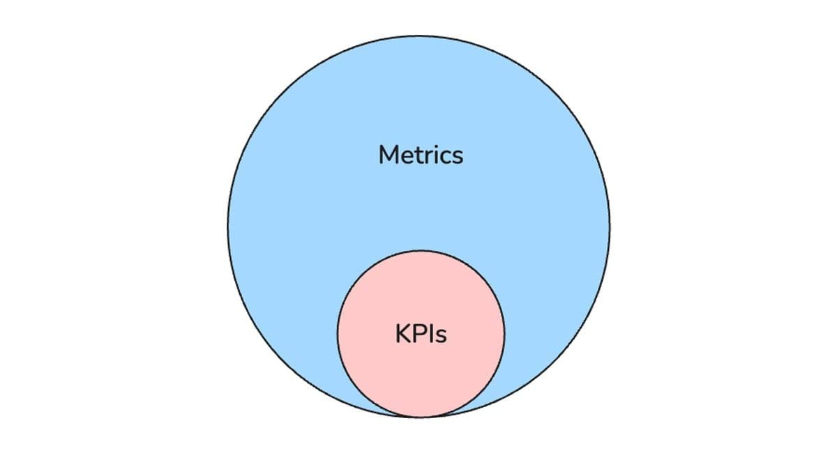 12 Social Media Metrics You Should Be Tracking (And Why)