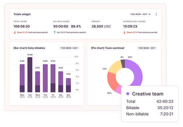 I’ve Tried 50+ Productivity Tools — Here are My Top 9