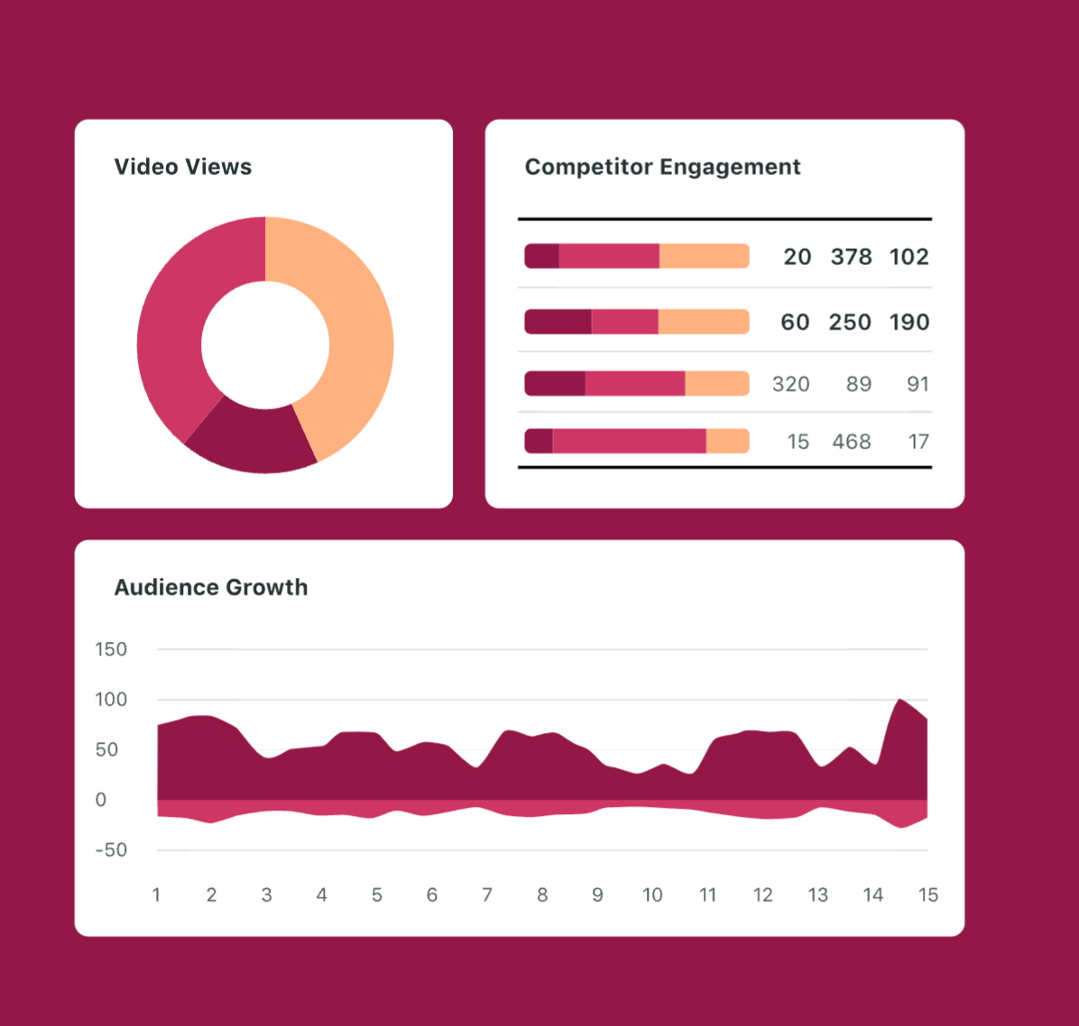 The 11 Best Social Media Management Tools in 2025 (+ Alternatives)