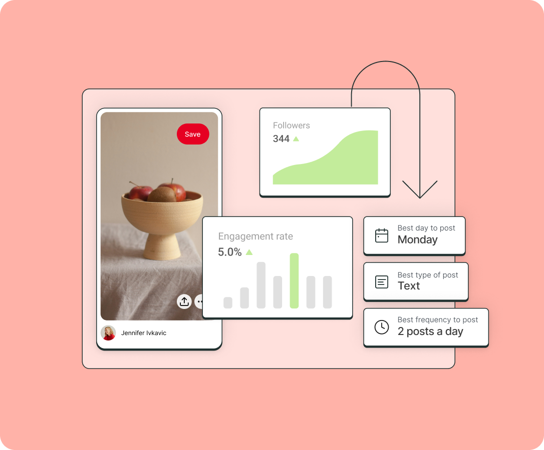 llustration of buffer's Pinterest analytics on a coral pink background.