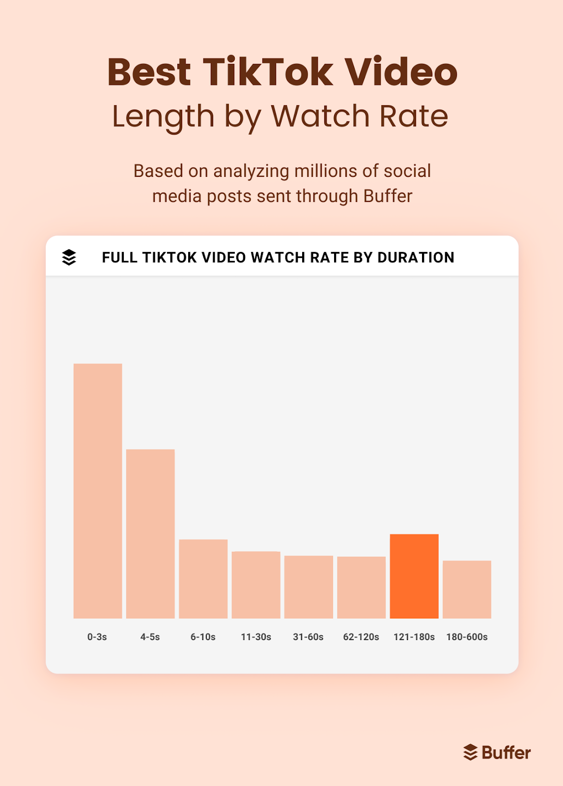 31 TikTok Statistics to Know for 2025