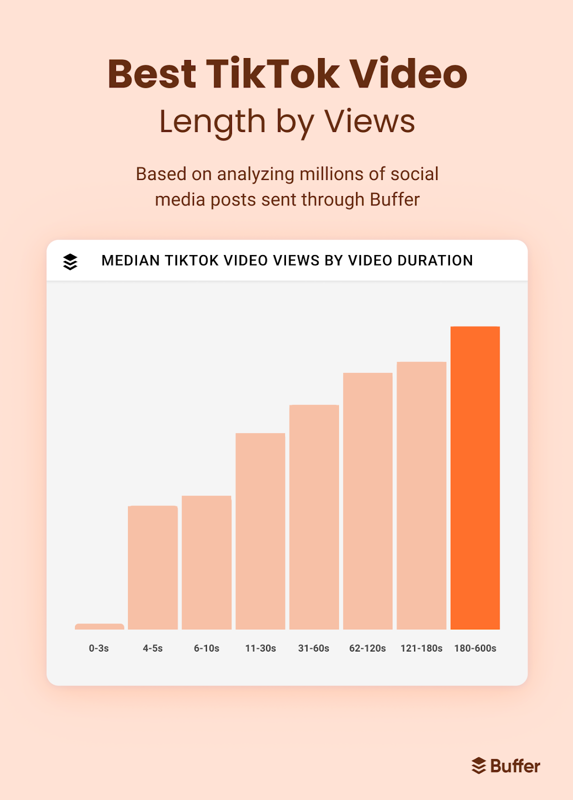 31 TikTok Statistics to Know for 2025