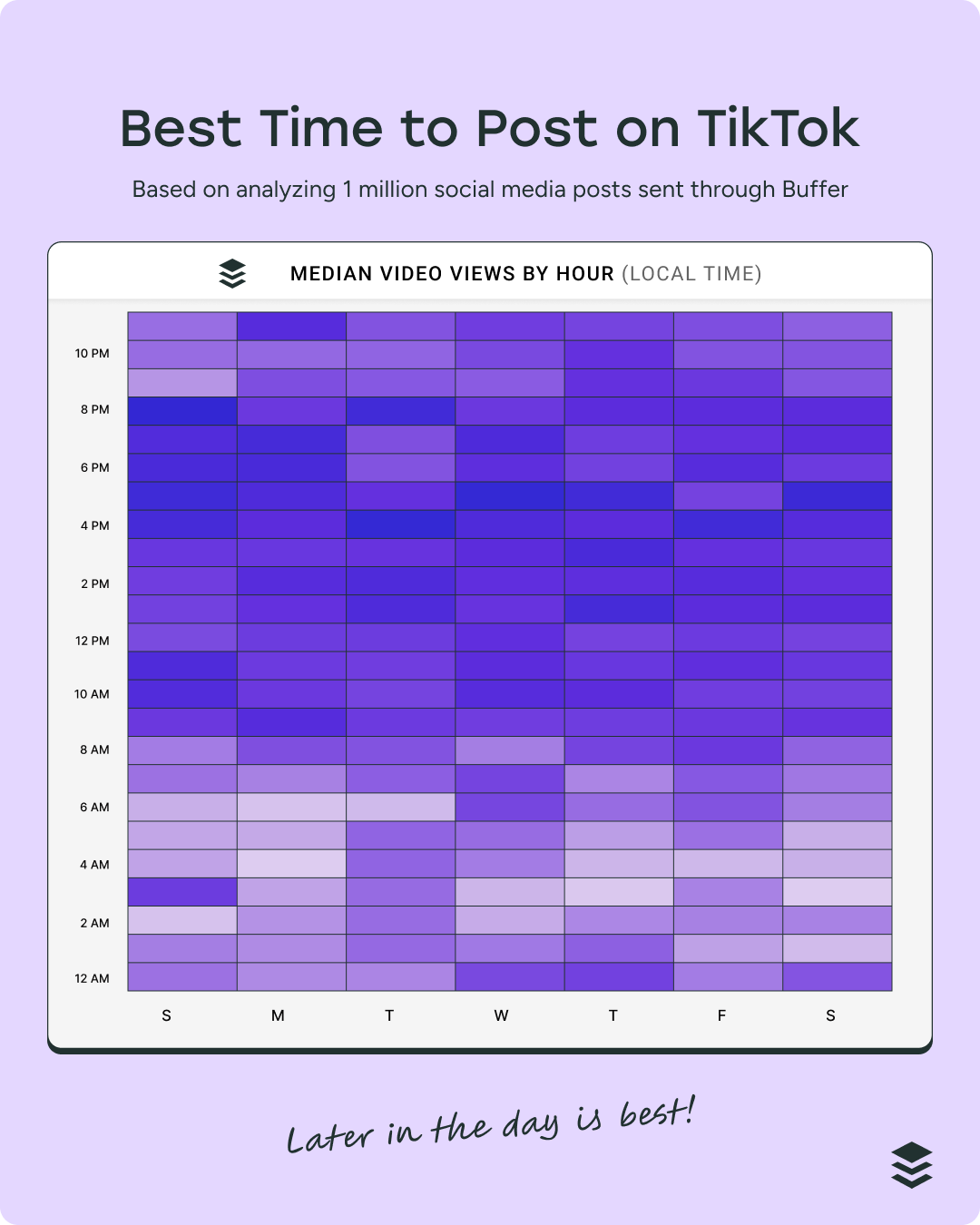 31 TikTok Statistics to Know for 2025