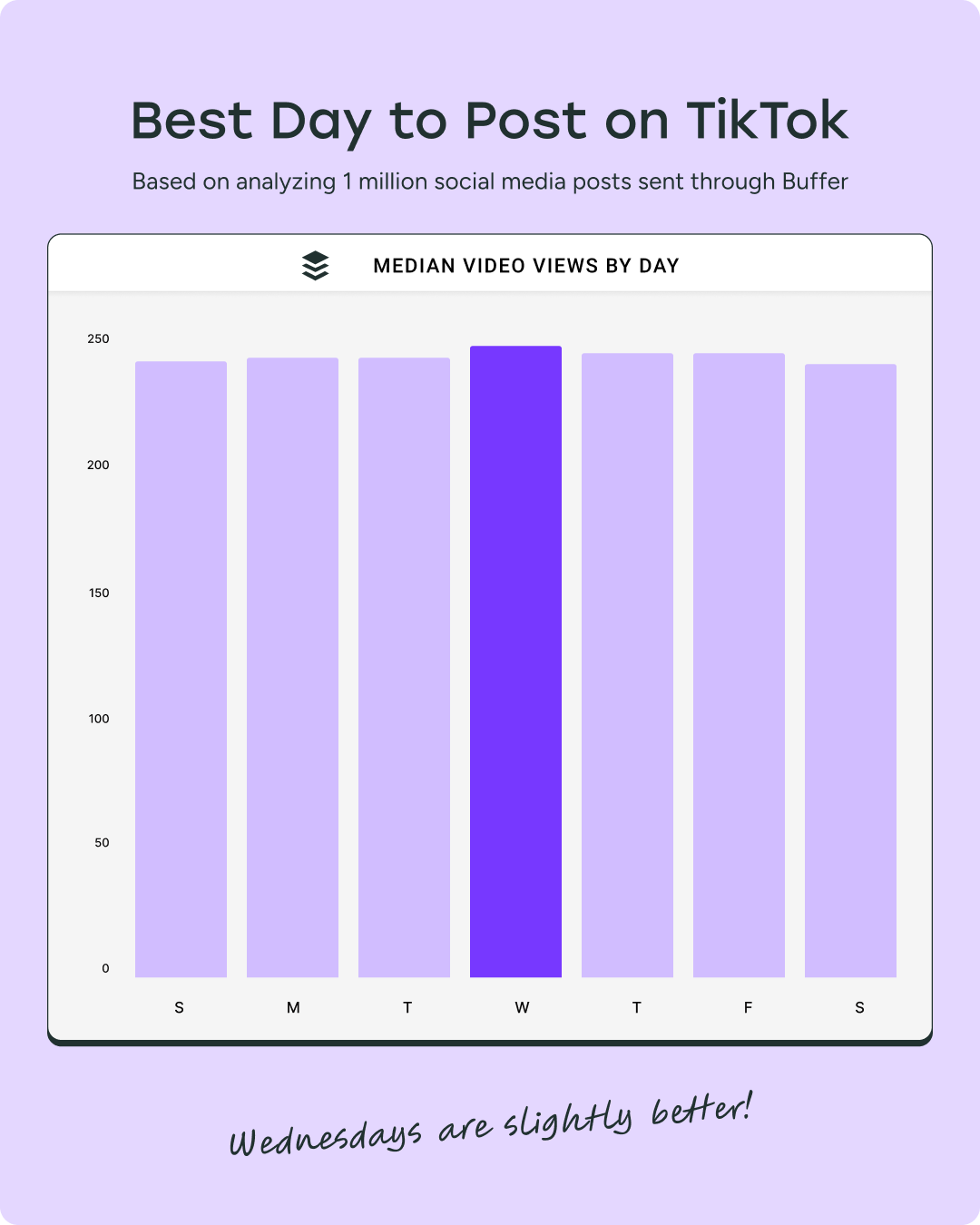 31 TikTok Statistics to Know for 2025