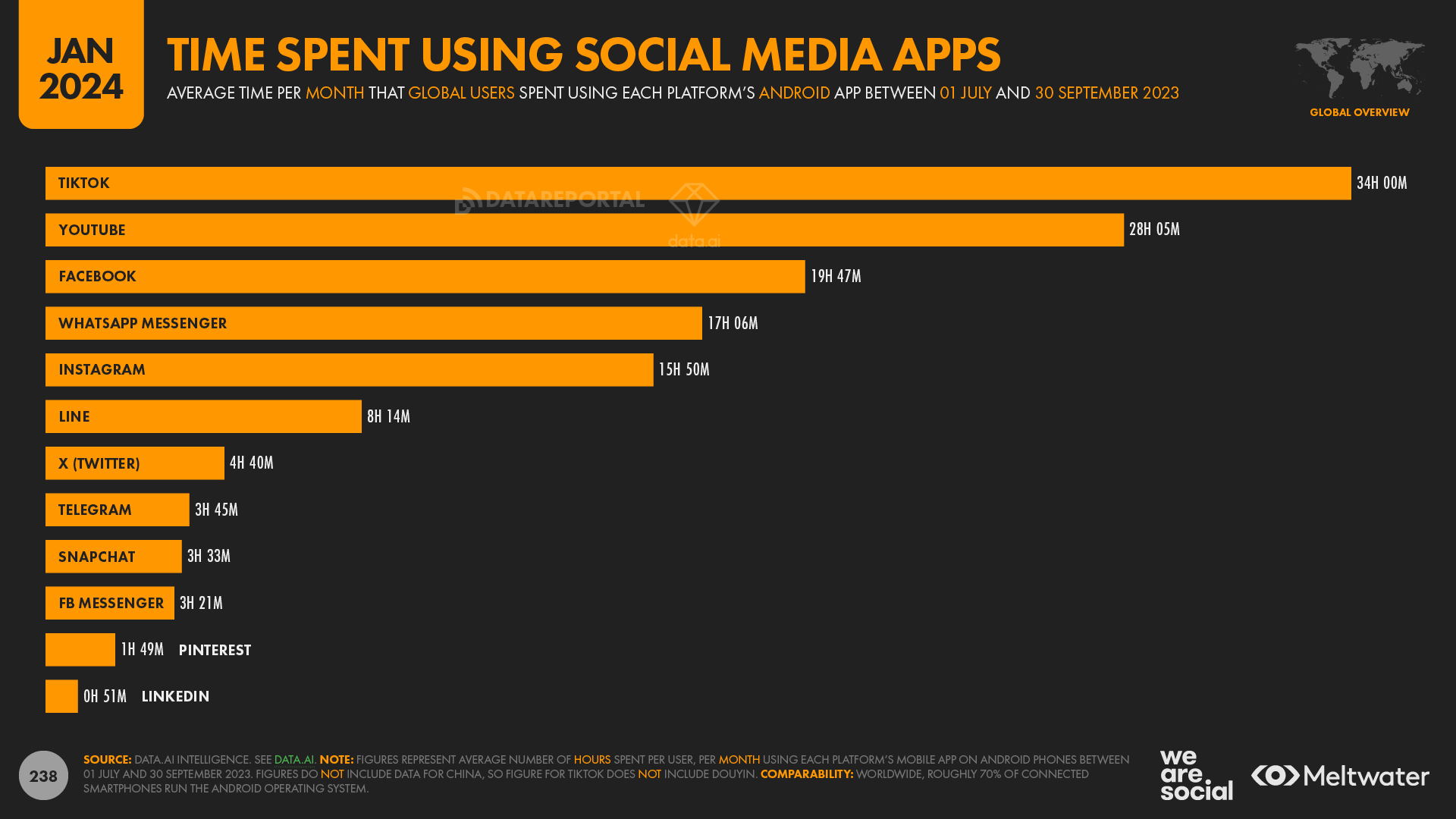 31 TikTok Statistics to Know for 2025