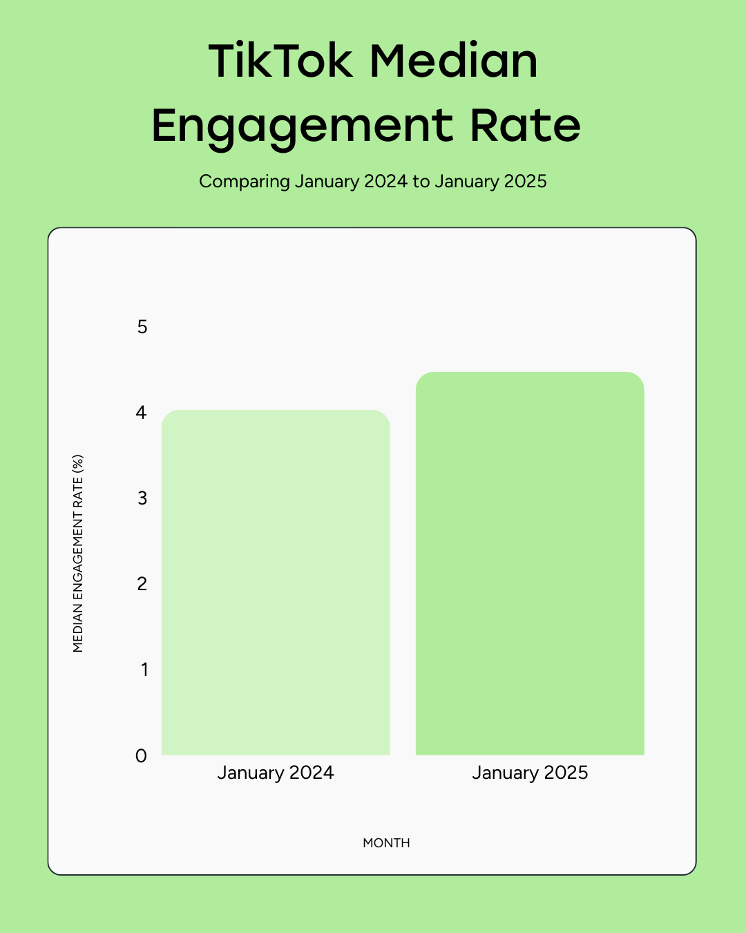 31 TikTok Statistics to Know for 2025