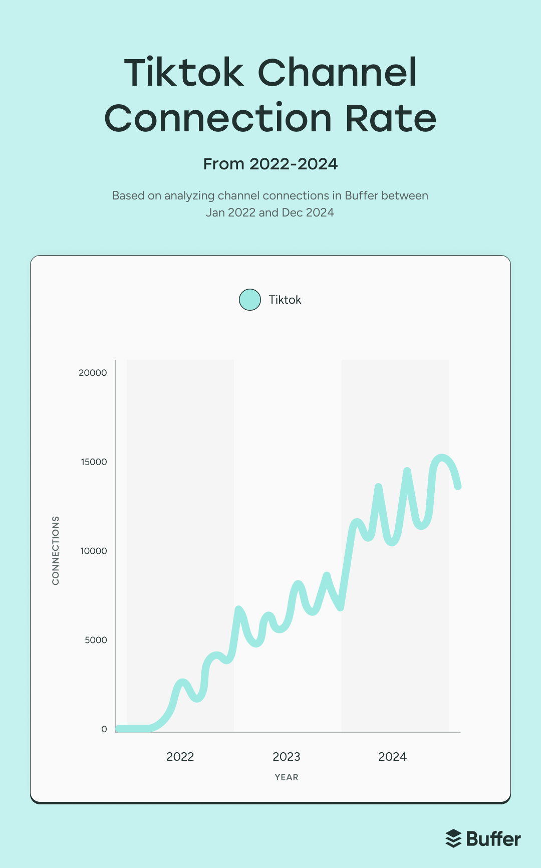 31 TikTok Statistics to Know for 2025