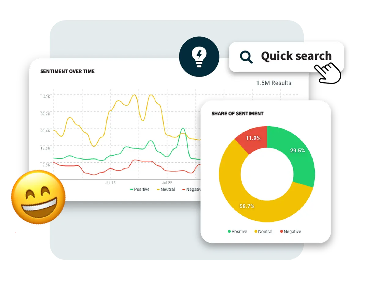 Hootsuite analytics dashboard showing sentiment over time and sentiment share. Most mentions are neutral (58.7%), followed by positive (29.5%) and negative (11.9%