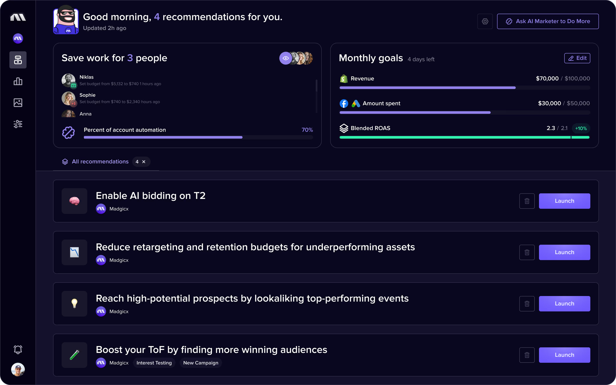 Madgicx dashboard showing AI marketing recommendations, automation stats, and monthly goals for revenue, ad spend, and ROAS. Includes options to launch suggested actions