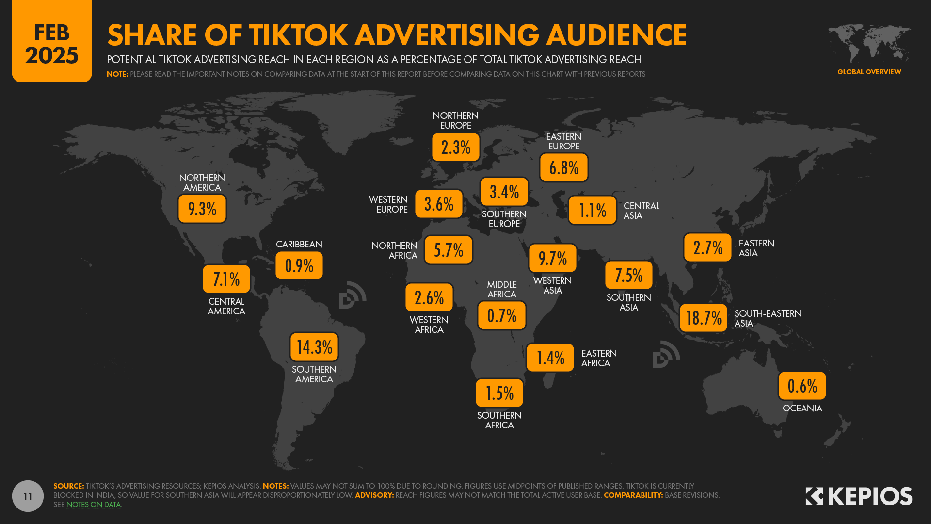 31 TikTok Statistics to Know for 2025
