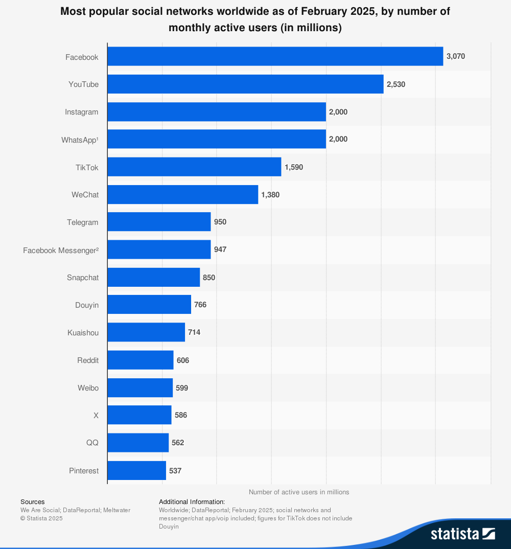 31 TikTok Statistics to Know for 2025