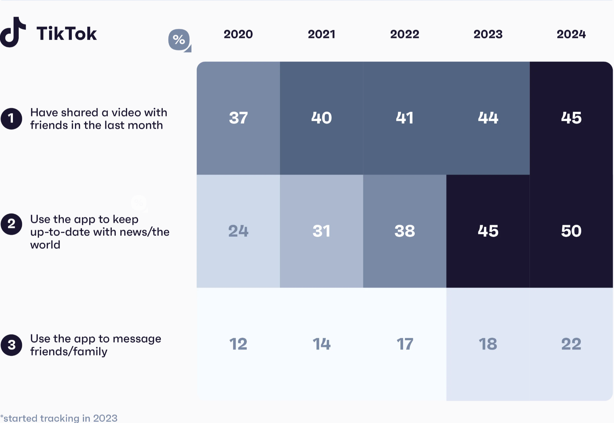 31 TikTok Statistics to Know for 2025