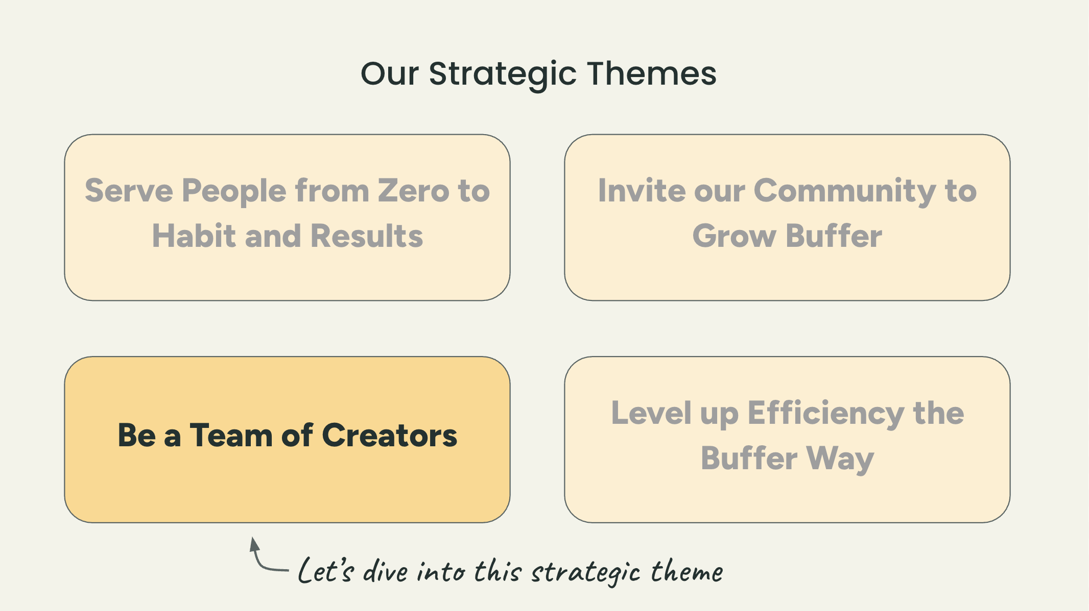 How We’re Empowering the Entire Buffer Team to Become Creators