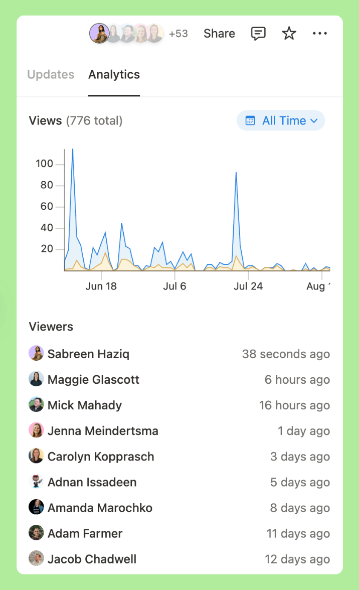 How We’re Empowering the Entire Buffer Team to Become Creators