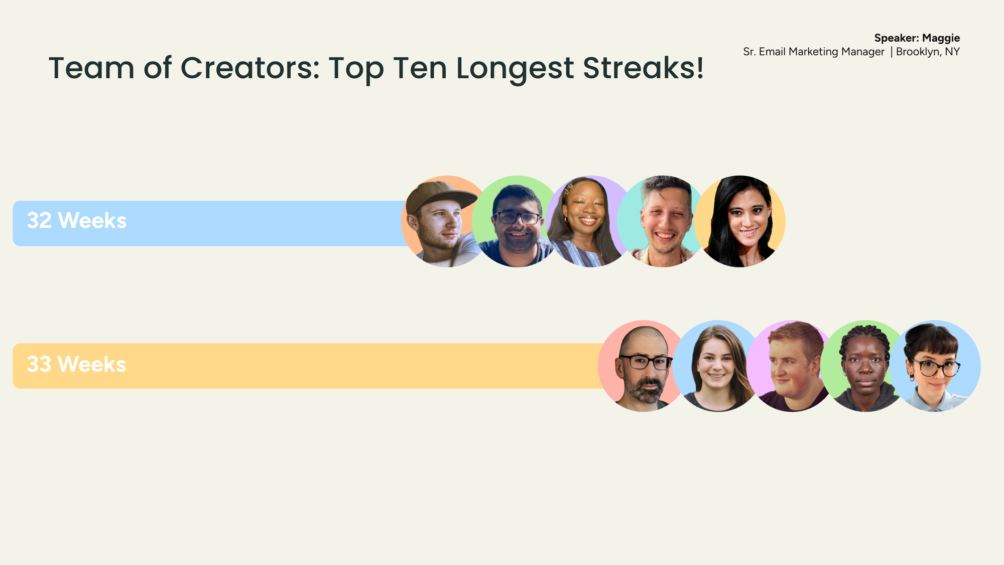 How We’re Empowering the Entire Buffer Team to Become Creators
