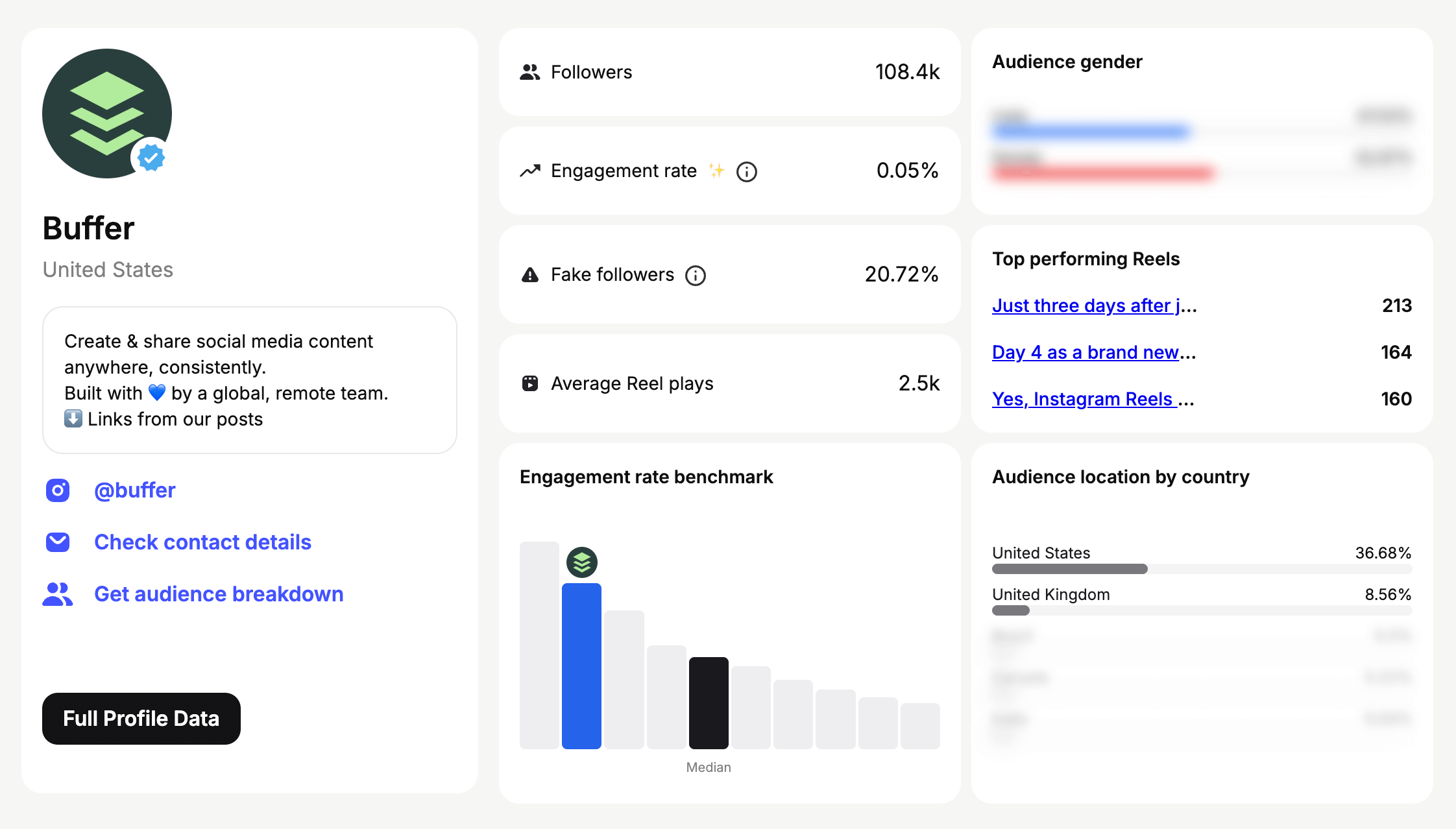 How to Boost Your Engagement on Instagram in 2025: 11 Tried-and-Tested Tips