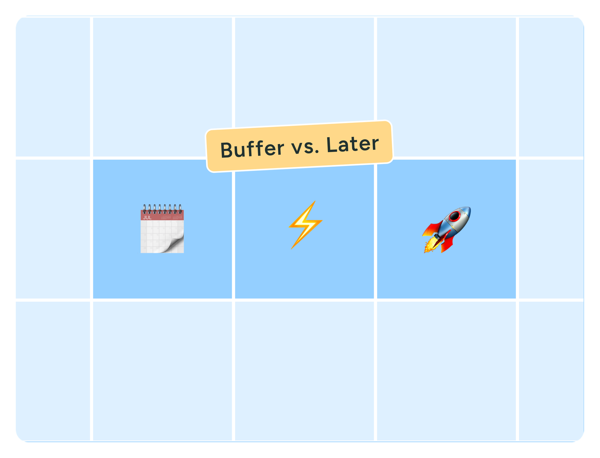 Buffer vs. Later: Which Social Media Management Tool is Right for You?