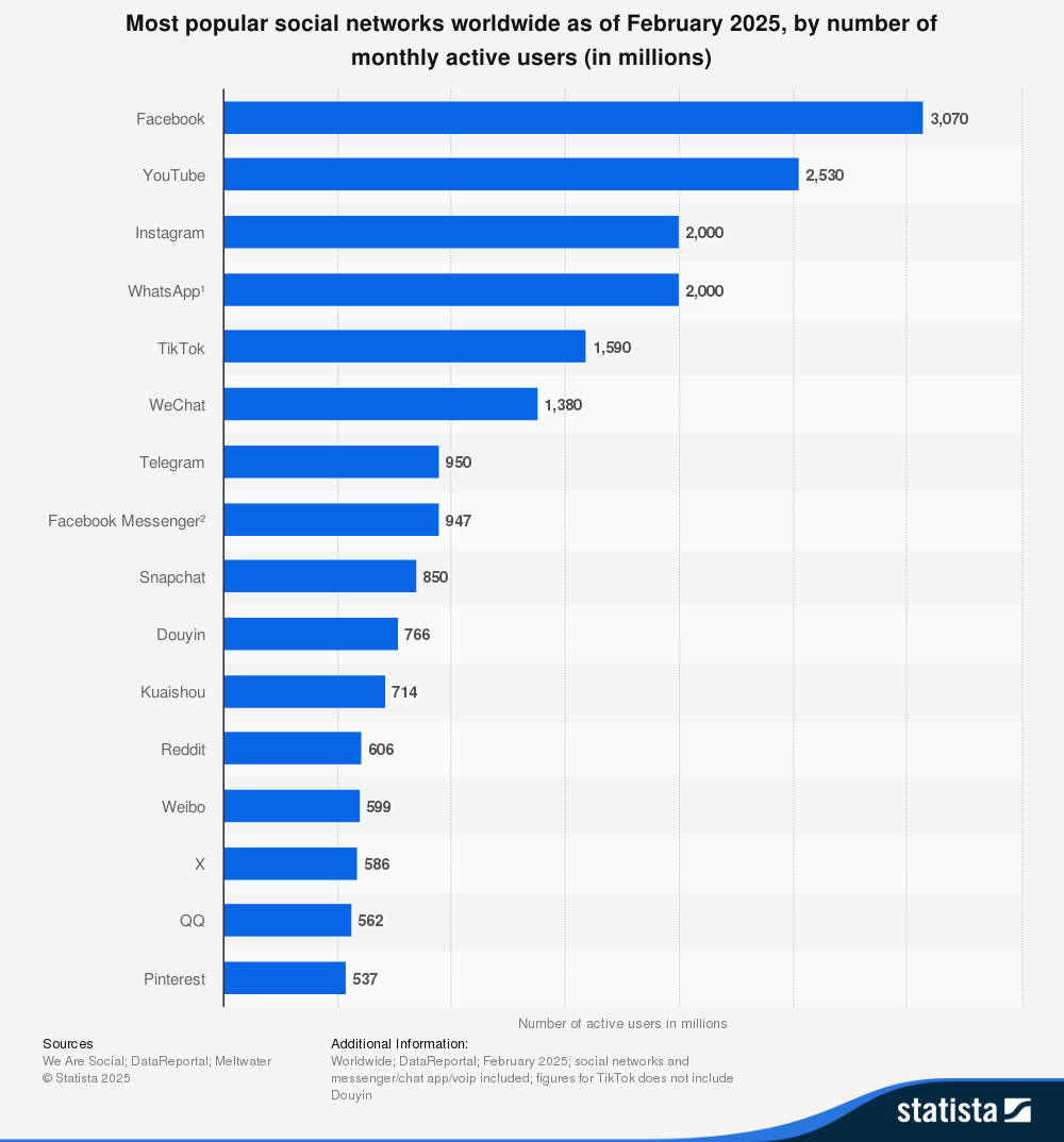 16 Facebook Statistics to Know for 2025