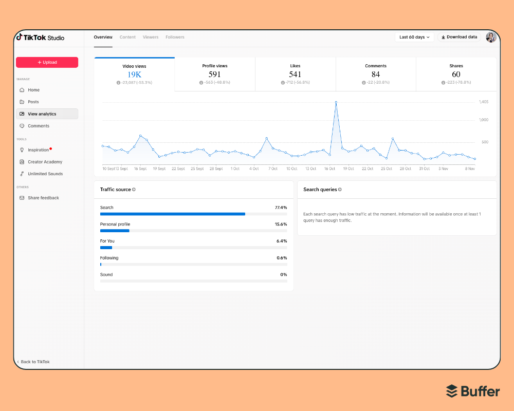 A TikTok Studio analytics dashboard showing an overview of video views (19K), profile views (591), likes (541), comments (84), and shares (60) over 60 days. Traffic sources highlight search as the top driver.