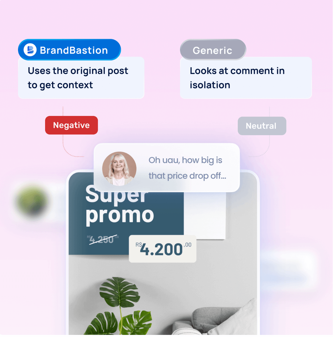 A sentiment comparison showing how BrandBastion analyzes comments using full post context versus generic tools, highlighting the depth social media engagement tools can bring to moderation.