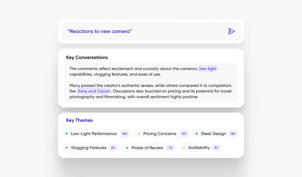 A breakdown of key conversations and themes around a new camera launch, showing how social media engagement tools surface insights like sentiment, features, and customer priorities.