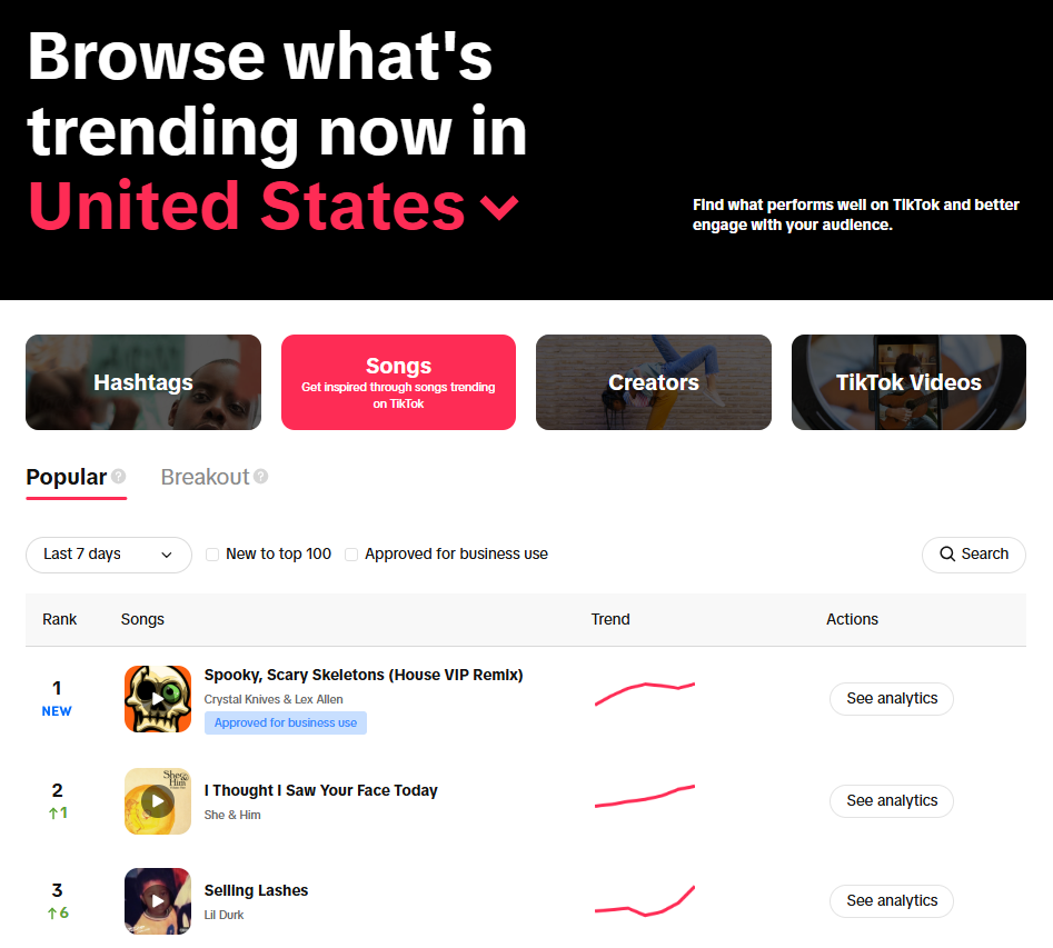 Trending songs in TikTok Creative Center