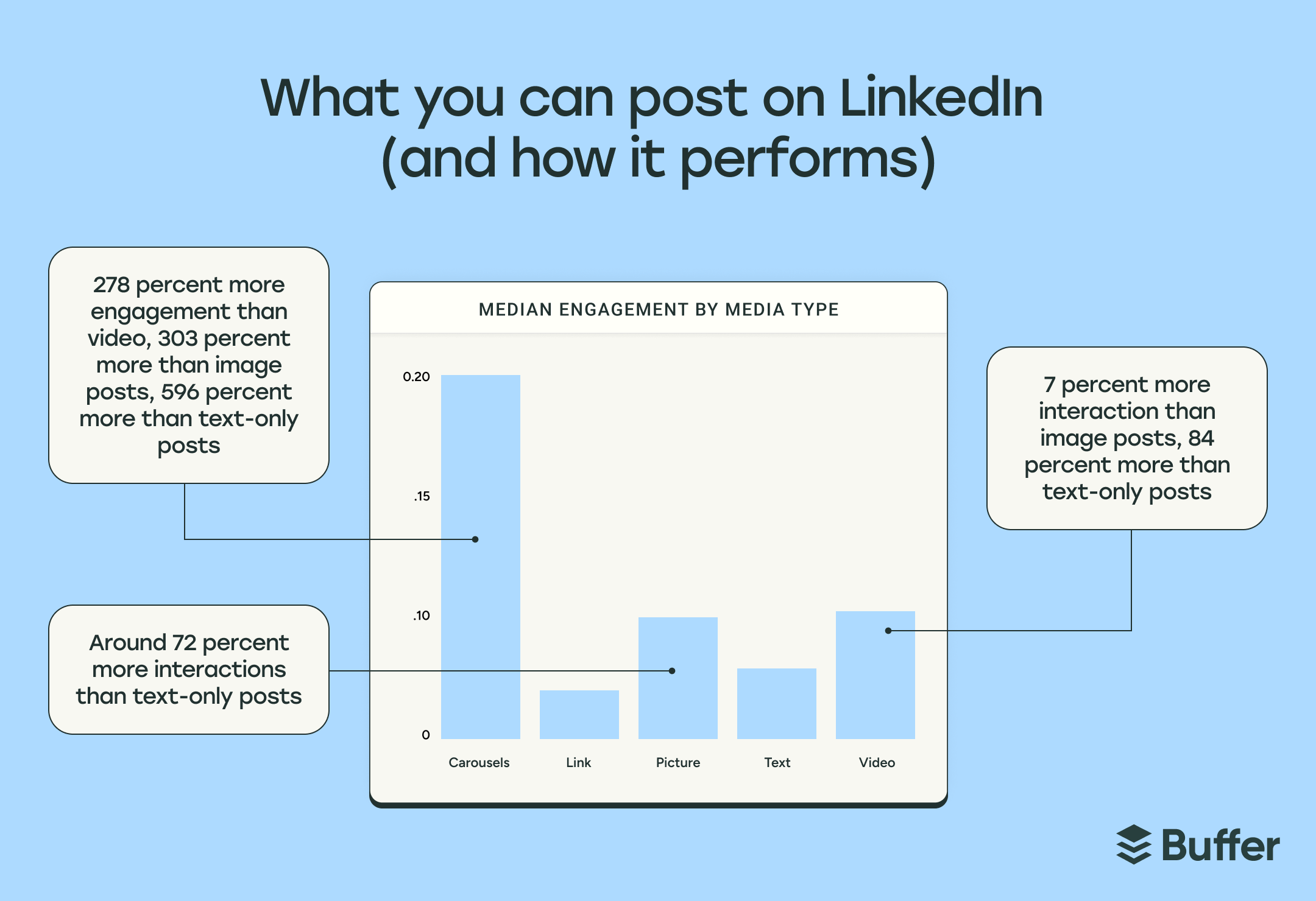 LinkedIn Marketing in 2026: The Complete Guide for Businesses and Creators